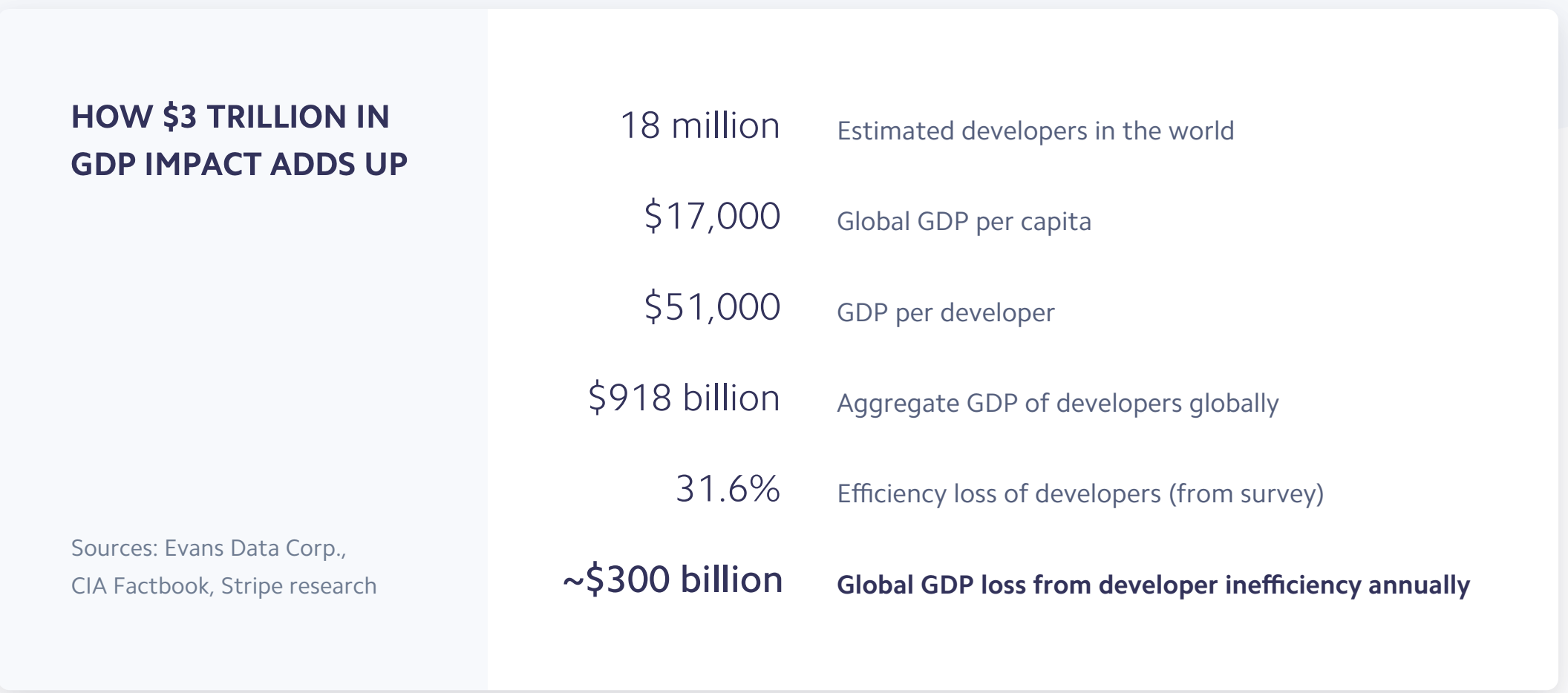 Developer Coefficient